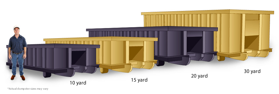 Allentown Waste Management Dumpster Rental Sizes